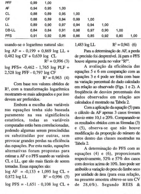 Tabela  1.  Valores de &#34;r&#34; (correlação) entre as variáveis da folha do cupuaçu