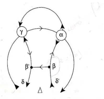 Figura 1: Representação das linhas do discurso  Fonte: Lacan (2002) 