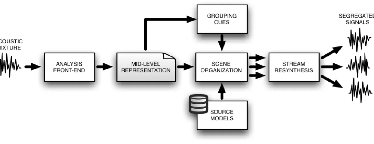 Figure 3: System Architecture of a typical CASA system.