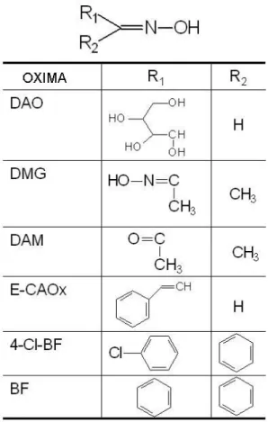 Figura 10 - Estrutura química dos compostos estudados 