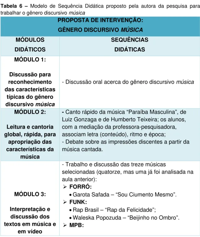 Tabela 6 – Modelo de Sequência Didática proposto pela autora da pesquisa para  trabalhar o gênero discursivo música