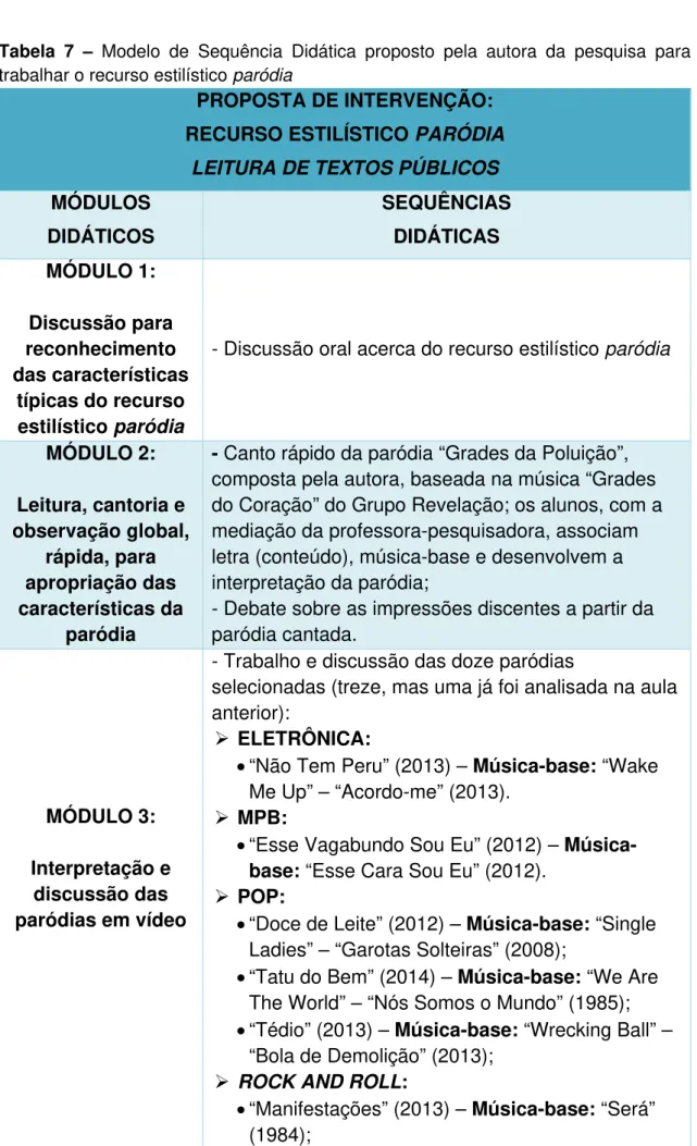 Tabela 7 – Modelo de Sequência Didática proposto pela autora da pesquisa para  trabalhar o recurso estilístico paródia