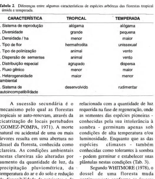 Tabela 2. Diferenças entre algumas características de espécies .arbóreas das florestas tropical 
