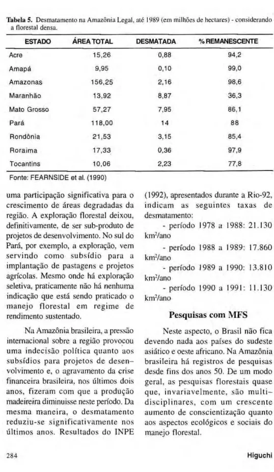 Tabela 5. Desmatamento na Amazônia Legal, até 1989 (em milhões de hectares) - considerando  a florestal densa