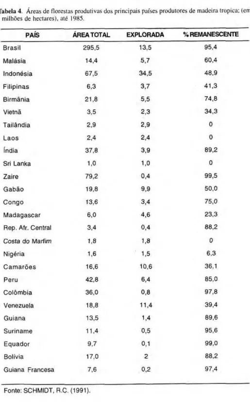 Tabela  4. Áreas de florestas produtivas dos principais países produtores de madeira tropica; (em 
