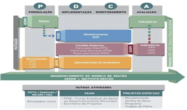 Figura  5  –   Macrofluxo  da  sistemática  de  interação  entre  pessoas  e  departamentos organizacionais da SEPLAG 