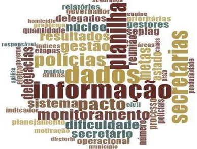 Figura 9  –  50 palavras mais frequentes das entrevistas dos analistas do NGR 