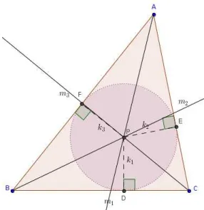 Figura 4.4: Incentro do triângulo ABC
