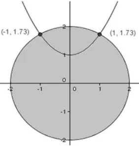Figura 4.1: Exemplo do teor. 4.28