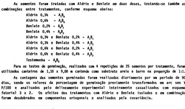 Fig. 1. Efeito dos tratamentos com Aldrin na germinação de sementes de Cardeiro (Scleronema micranthum Ducke)