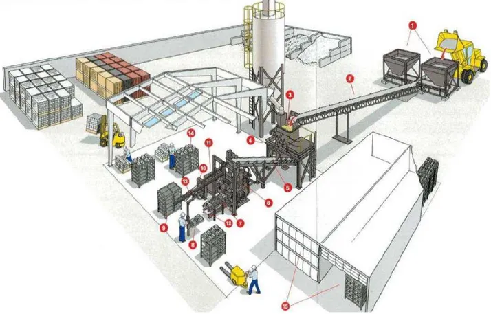 Figura 4: Layout representativo da Planta de Blocos Pré-moldados. 