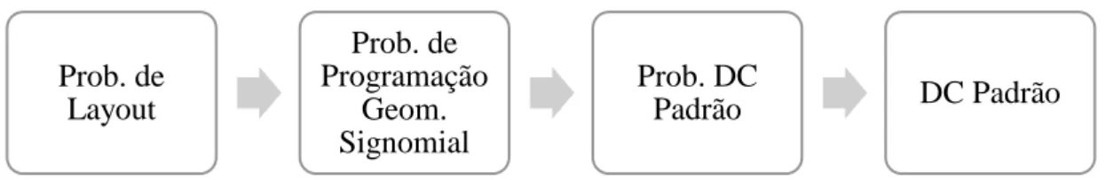 Figura 8 – Procedimento do algoritmo 