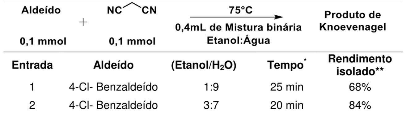 Tabela 5 - Teste de comparação entre 3:7 e 1:9 Etanol:Água. 