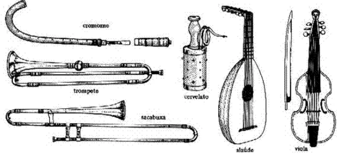 FIGURA 02 – Instrumentos utilizados no período renascentista (1450 -1600)  Fonte: www.rainhadapaz.g12.br