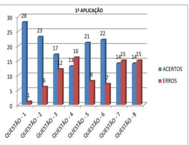 Gráfico 