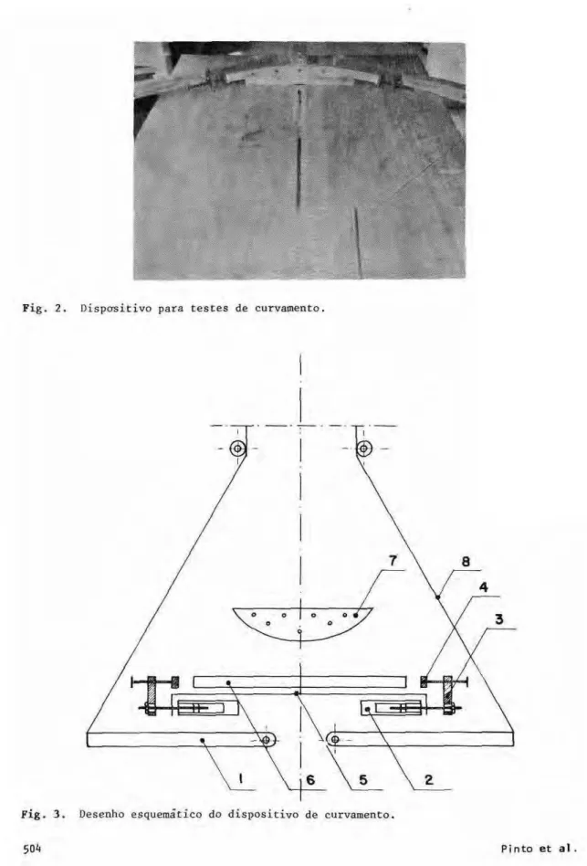 Fig.  2 . Dispositivo para testes de curvamento. 