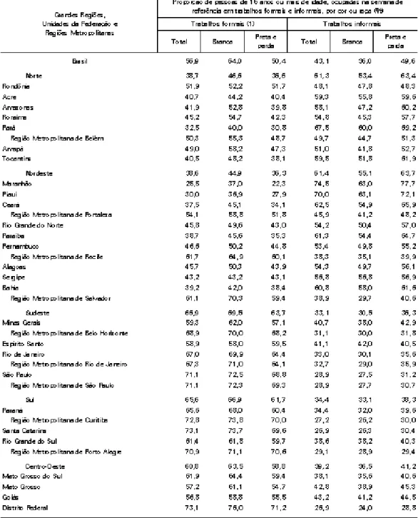 Tabela 1  –  Pesquisa Nacional por mostra de domicílio 2012 