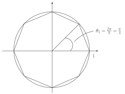 Figura 2.9: As raízes da equação z 8 = 1 .