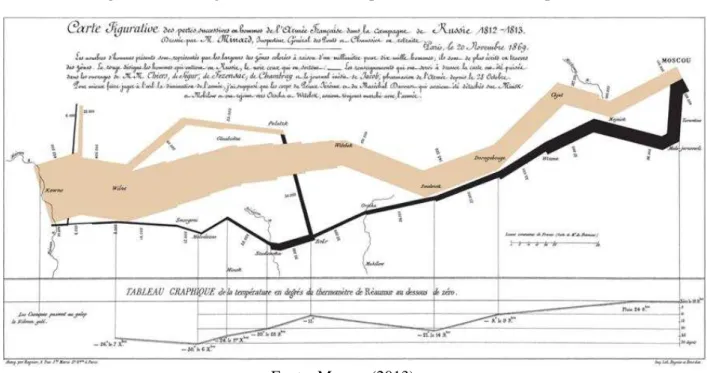 Figura 3  ─ Peça gráfica sobre o desempenho do exército de Napoleão