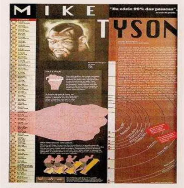Figura 11  ─ Infografia retratando as medidas de Mike Tyson
