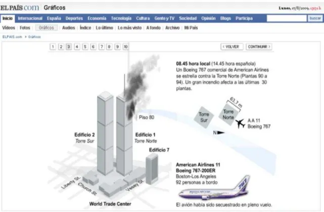 Figura 12  ─ Infográfico do Jornal  El País sobre os atentados do 11 de Setembro 