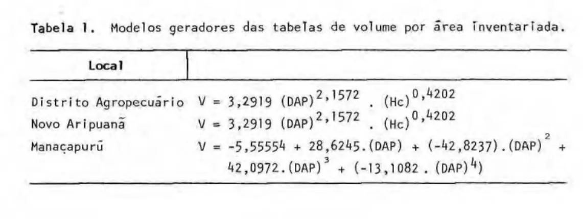 Tabela 1. Modelos geradores das tabeTas de volume por área Inventariada. 