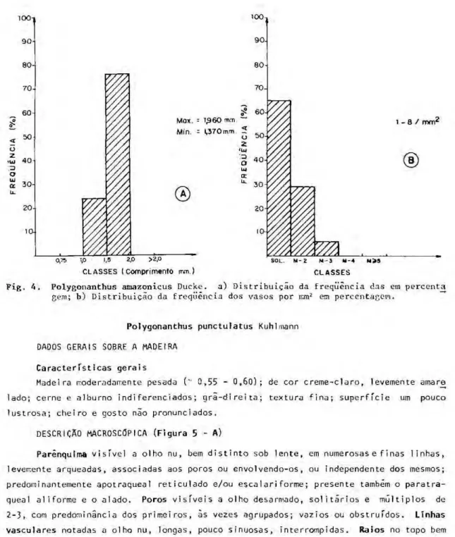 Fig.  4. Polygonanthus   a m a z o n i c u s  D u c k e .  a )  D i s t r i b u i η γ o  d a  f r e q ٧ κ n c i a  d a s  e m  p e r c e n t a 