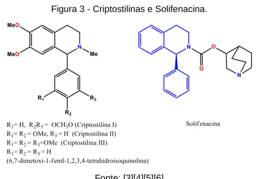Figura 3 - Criptostilinas e Solifenacina. 