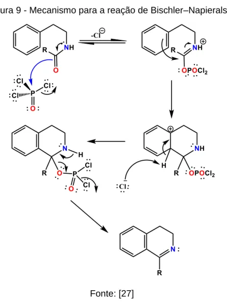 Figura 9 - Mecanismo para a reação de Bischler – Napieralski. 