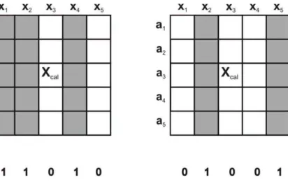 Figura 2.1.  Codificação binária usada na seleção de variáveis. 