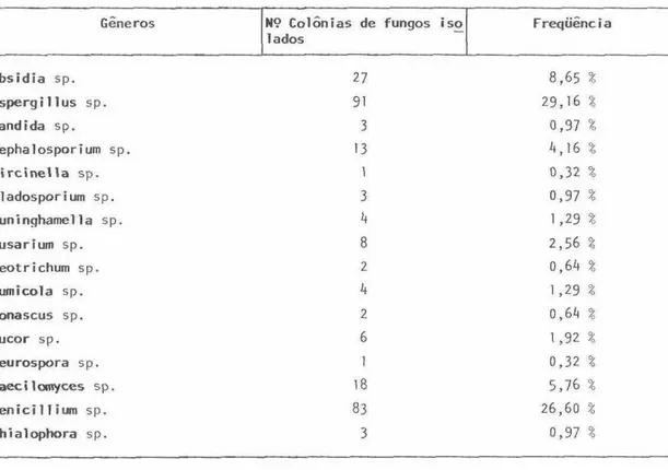 Tabela   1 .  Análise quantitativa de aflatoxinas BI e Gl em farelo de amostras de castanhas  do Pará. 