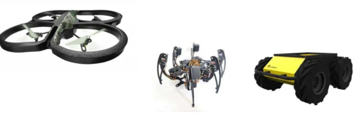 Figura 2.1: Quadricóptero, Hexapode e Terrestre Rusky Offroad