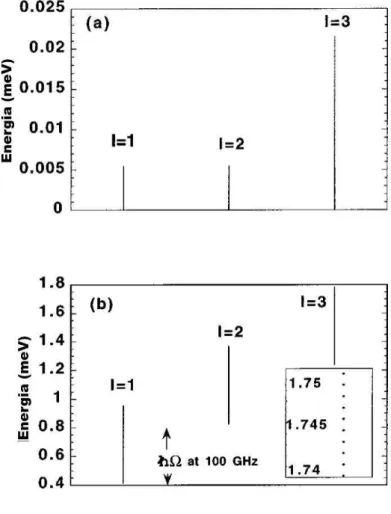 Figure 2.3: Resultados de Johnson. (a)Para cada valor de ℓ foram calculados os 100 primeiros zeros da função de Bessel, que estão representado pelas três linhas verticais