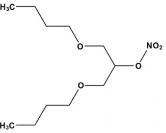 Figura 5: Estrutura química do 2-nitrato-1,3-dibutoxipropano (NDBP). 