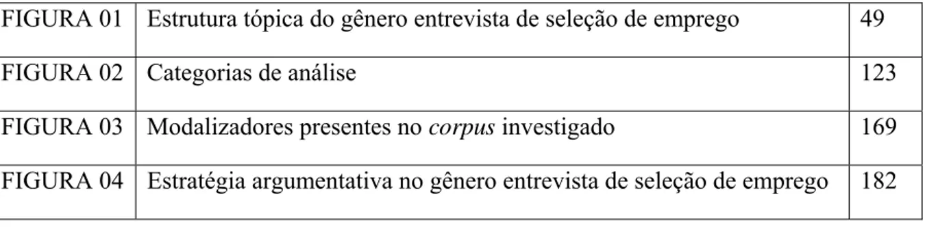 FIGURA 01  Estrutura tópica do gênero entrevista de seleção de emprego  49 