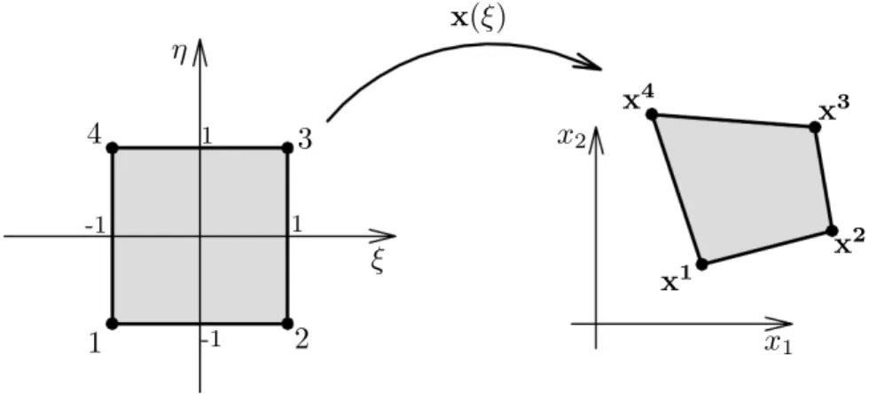Figure 2.7: Association between element coordinates of a standard quadrilateral ele- ele-ment from the local to global coordinates.
