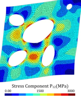 Figure 4.4: Contour of the shear stress component P 12 using the periodic B.C.