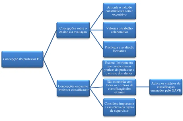 Figura 3: Professor E2-Esquema conceptual 