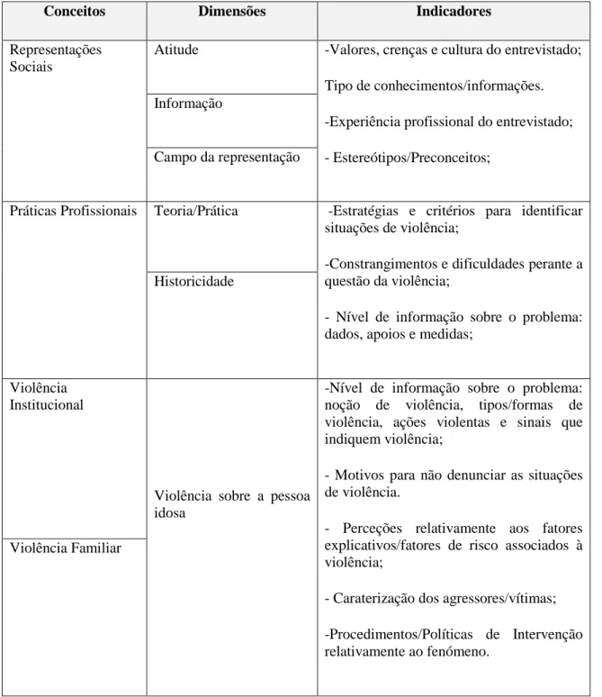 Tabela 1. Modelo de Análise 