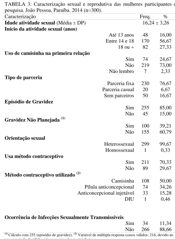 TABELA  3:  Caracterização  sexual  e  reprodutiva  das  mulheres  participantes  da  pesquisa