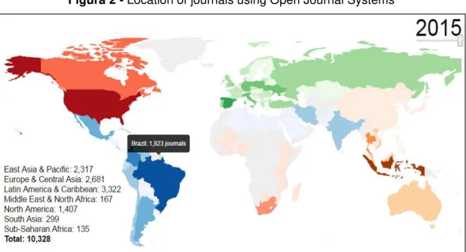 Figura 2 - Location of journals using Open Journal Systems 
