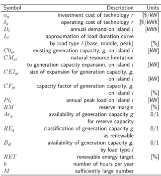 Table 2.2: Model parameters
