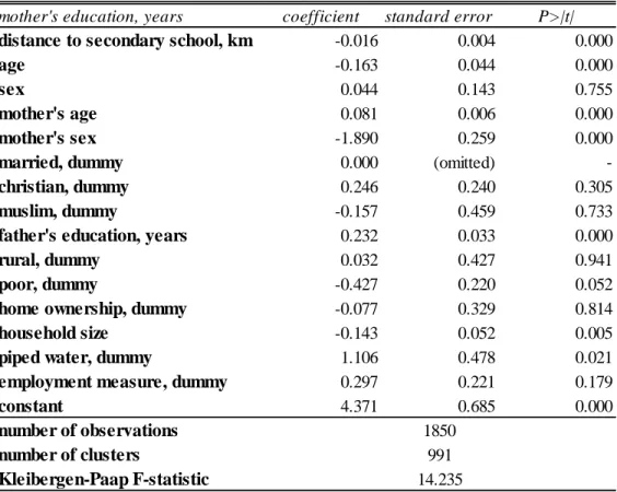 Table 6: 2SLS // first stage regression for mother's education