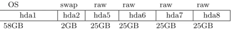 Figure 7: Hard-disk partitioning for the experiments