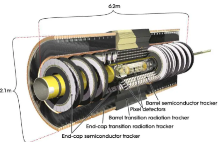 Figure 3.2: Schematic view of the ATLAS inner detector.