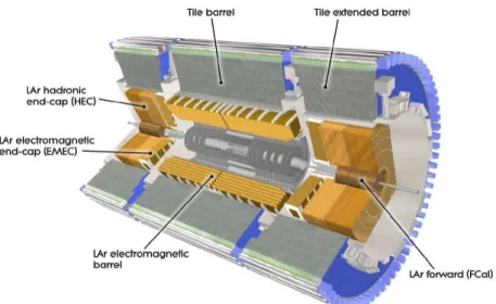 Figure 3.3: Schematic view of the ATLAS calorimeter system.