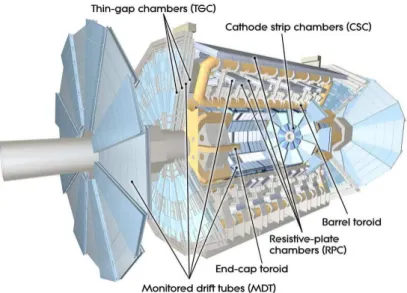 Figure 3.4: Schematic view of the ATLAS muon system.