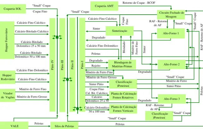 Figura 11 – Diagrama esquemático do funcionamento do sistema de recebimento de matérias-primas