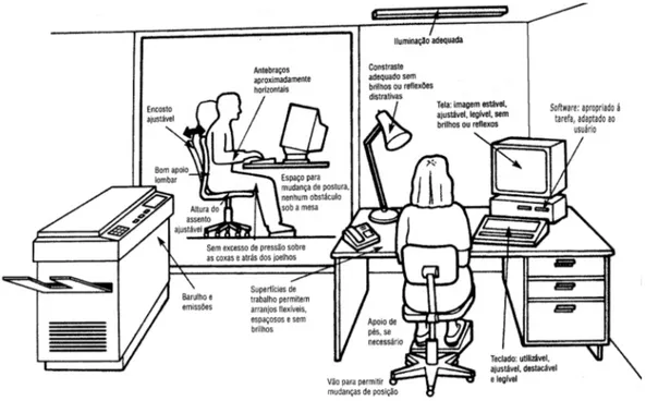 Figura 1:Ergonomia aplicada 