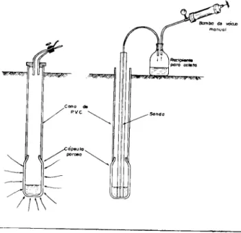 Fig.  1  - Esquema  do  Sistema  de  extra&lt;;:ao  de  agua  do  solo. 